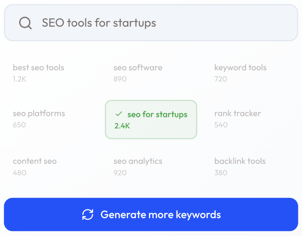 TopRanked's unlimited keywords