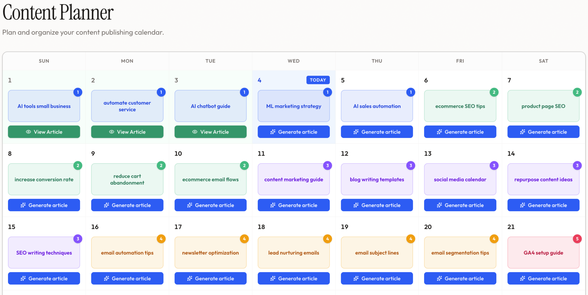 TopRanked's content planner