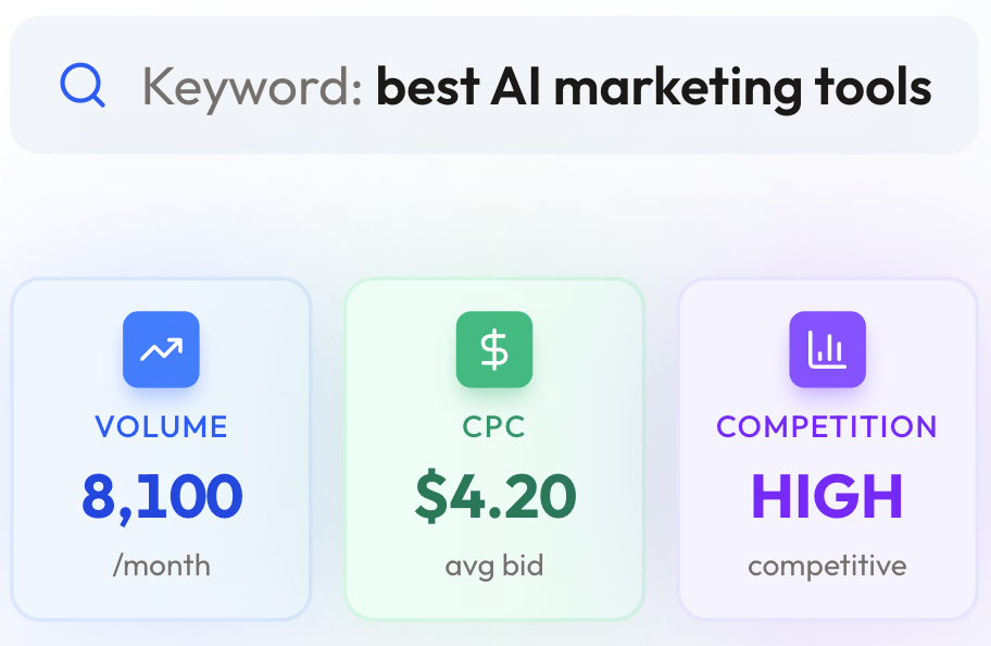 TopRanked's SEO Data