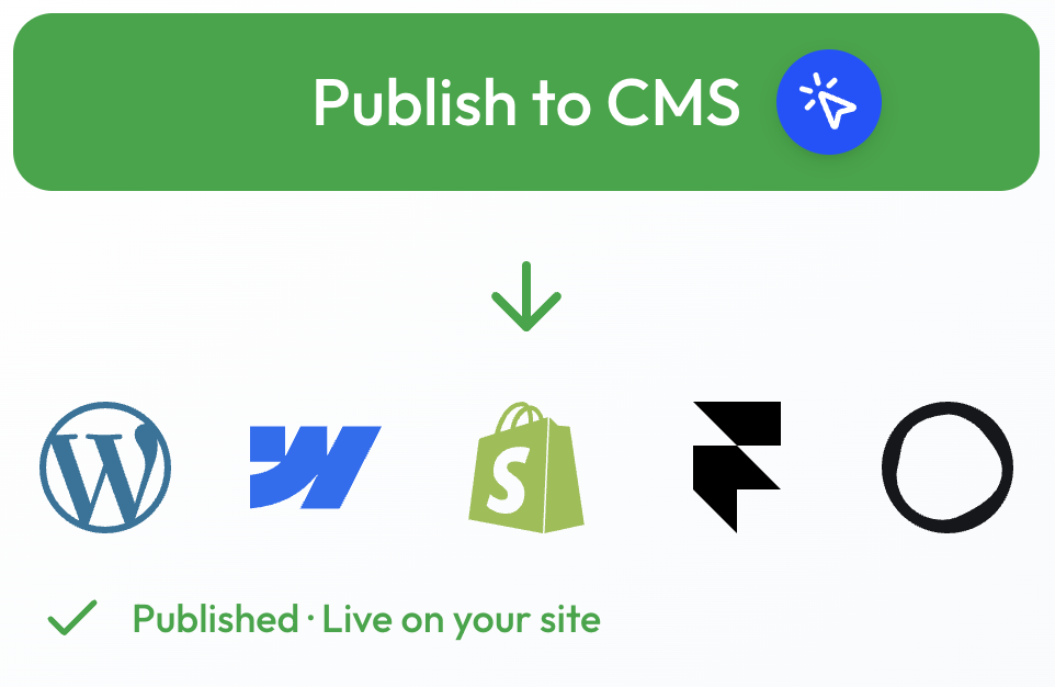 TopRanked's CMS publishing